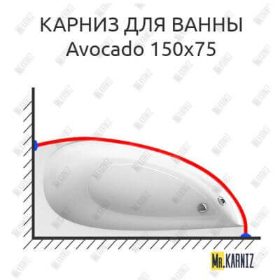 Карниз для ванны Ravak Avocado 150х75 (Усиленный 25 мм) MrKARNIZ