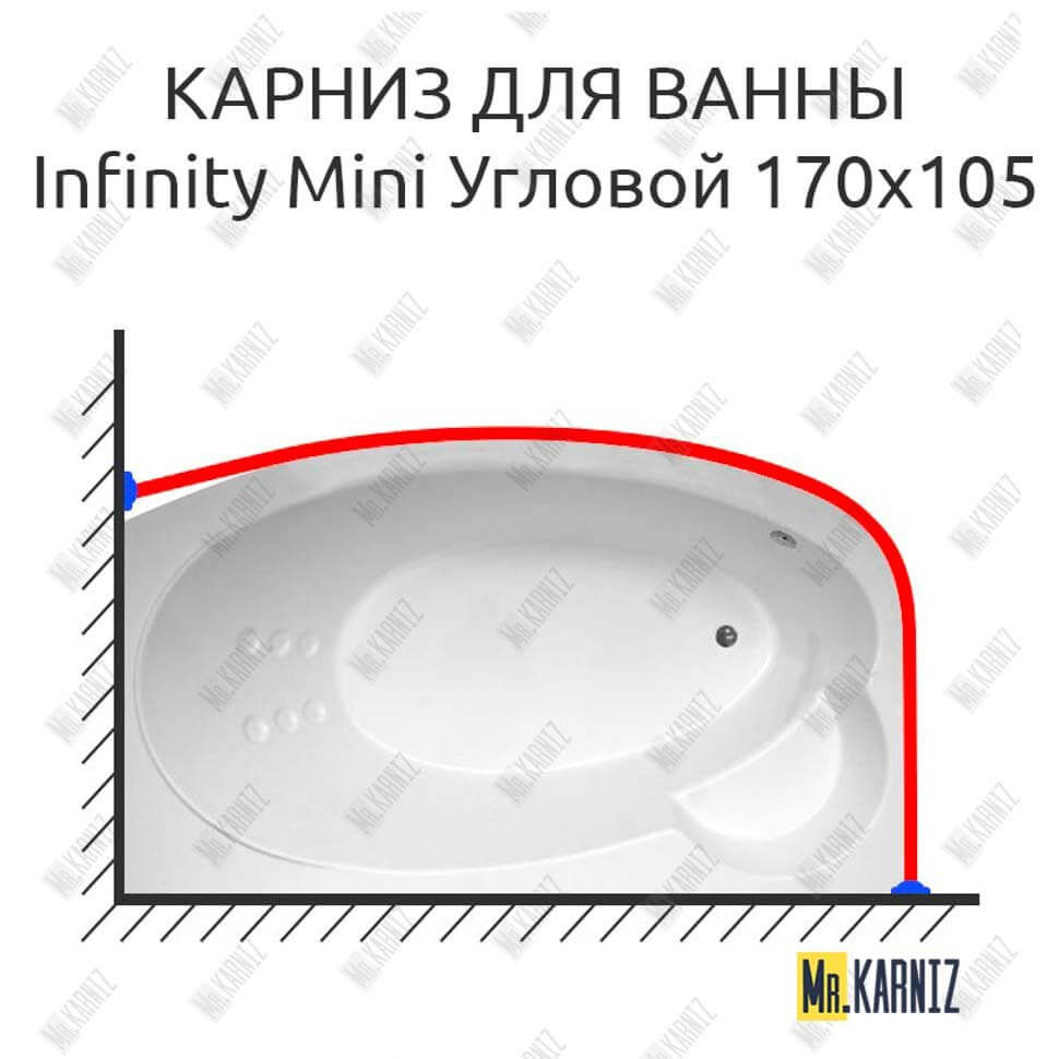 Карниз для ванны THERMOLUX INFINITY MINI Угловой 170х105 (Усиленный 25 мм) MrKARNIZ